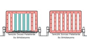 pursaklar petek temizleme servisi